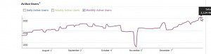 Alderbrook Monthly Active Users Social Media Case Study on Tourism
