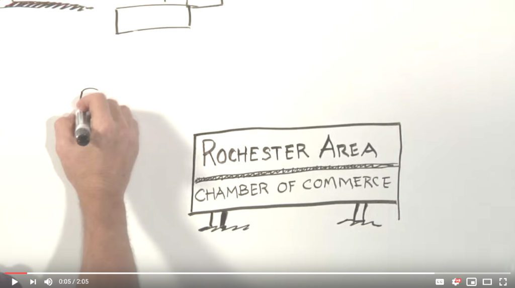 Image of an explainer video from the Rochester Area Chamber of Commerce: https://www.youtube.com/watch?v=k5mxaSdYzK8
