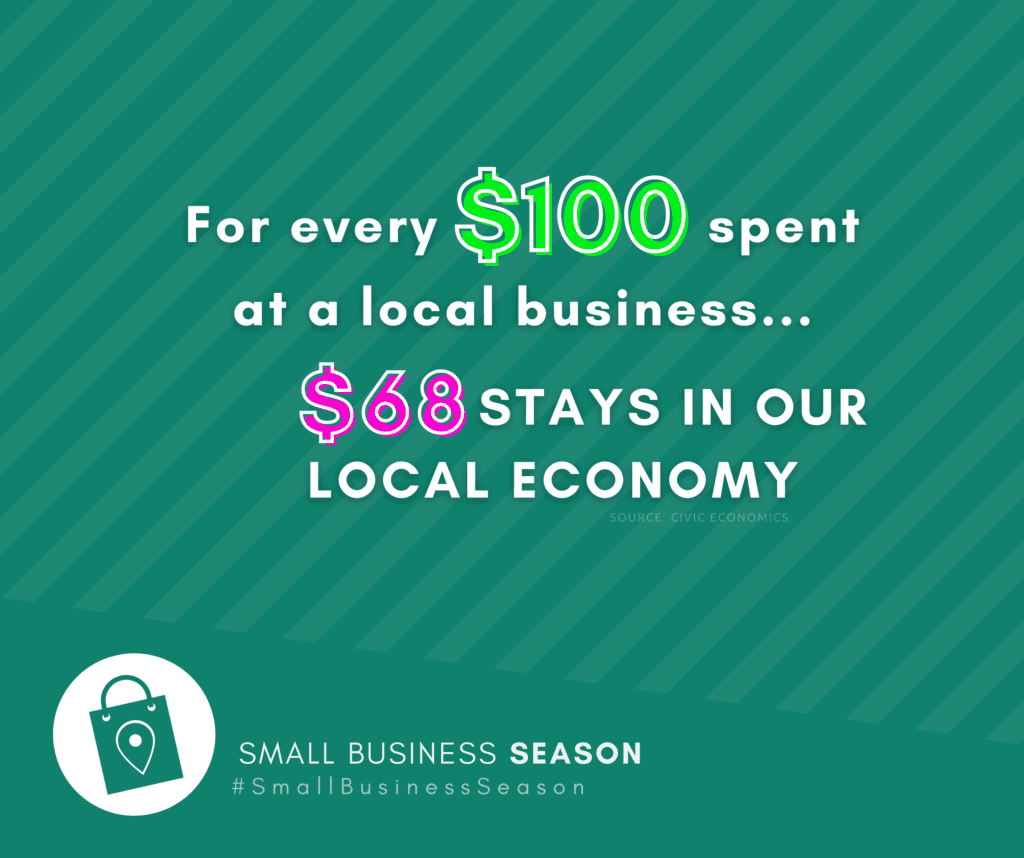 Image of a small business season statistic about local business spending.