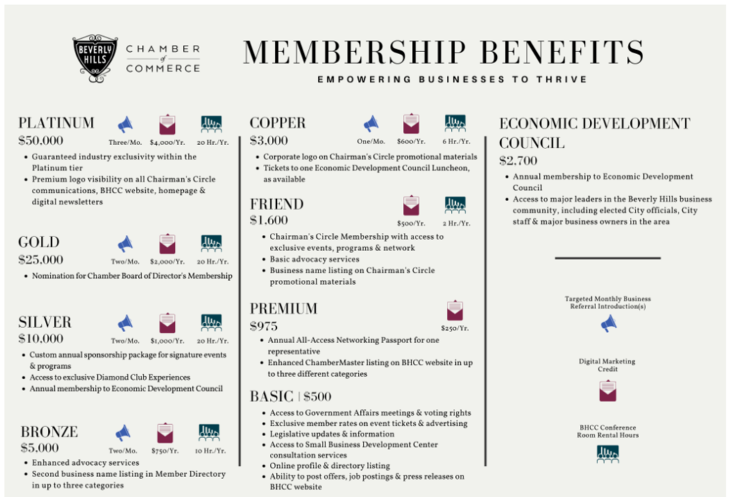 The Beverly Hills Chamber of Commerce tiered dues sheet.