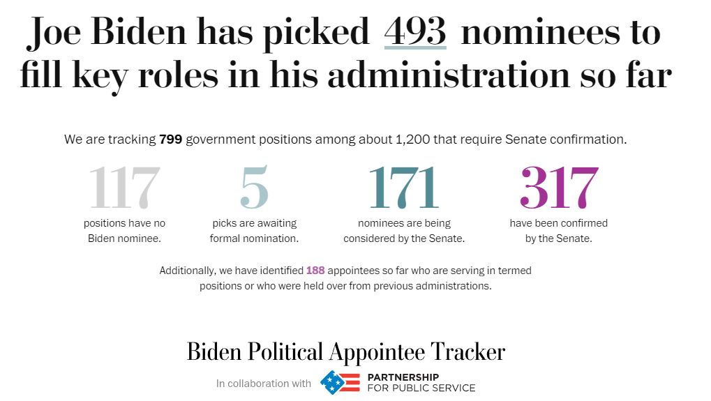 Political appointee tracker from the Partnership for Public Service