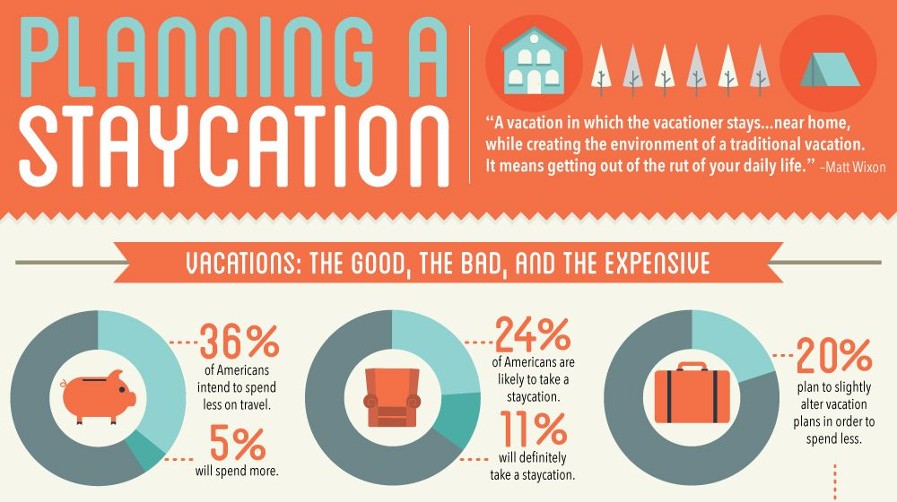 Infographic about staycations shown as an example of one of the business trends. 