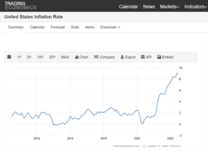 Screenshot from TradingEconomics website