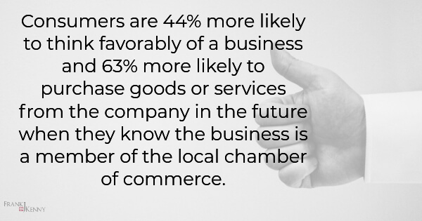 New chamber membership improves your reputation with consumers.