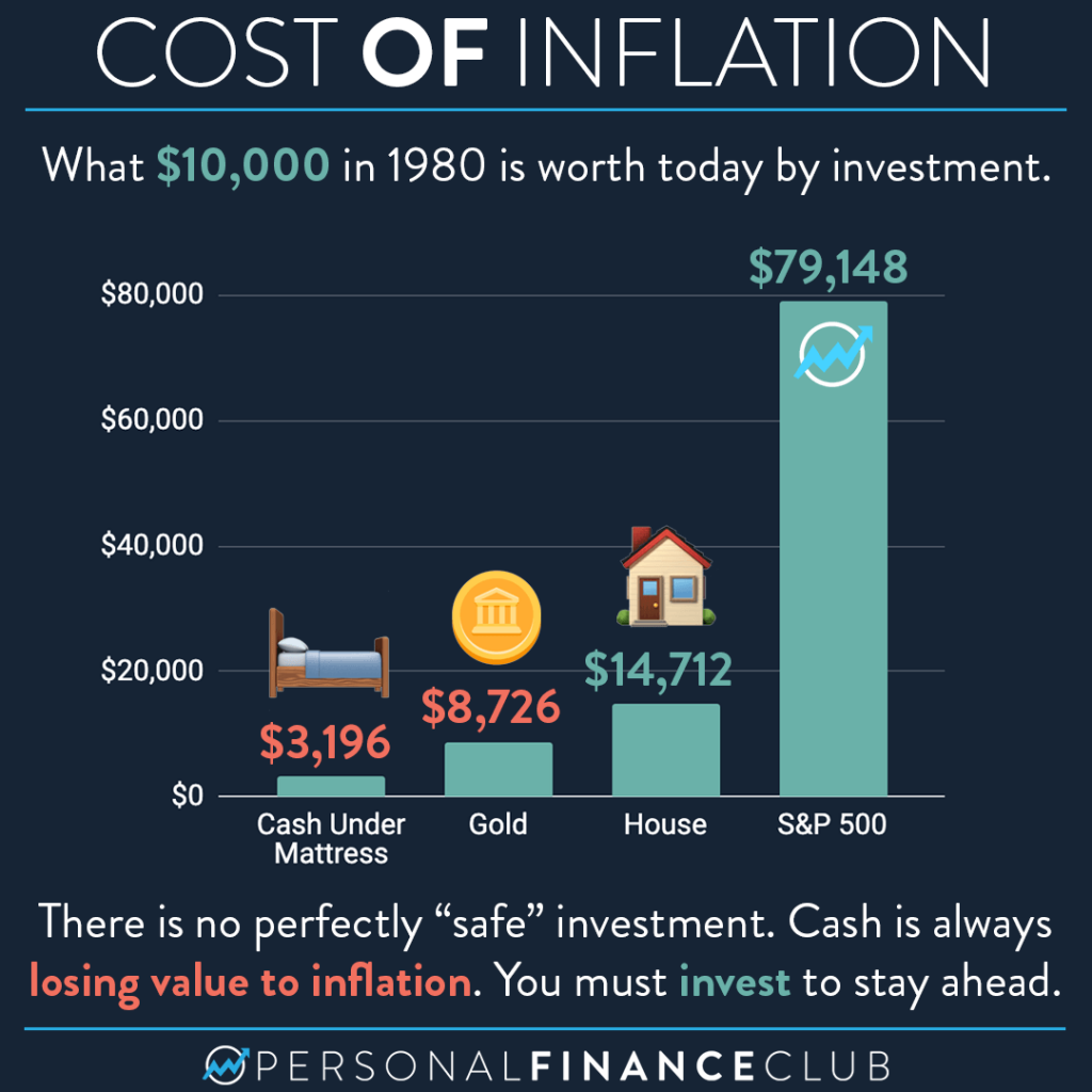 Infographic from PersonalFinanceClub.com