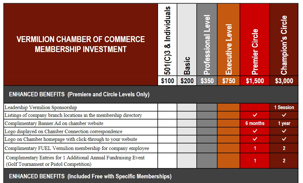 tiered-dues-structure-9-must-dos-for-chambers